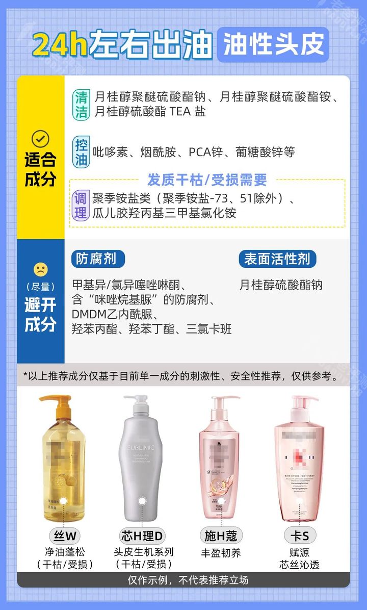 脱发严重用哪款洗发水好,脱发怎么选洗发水成分表