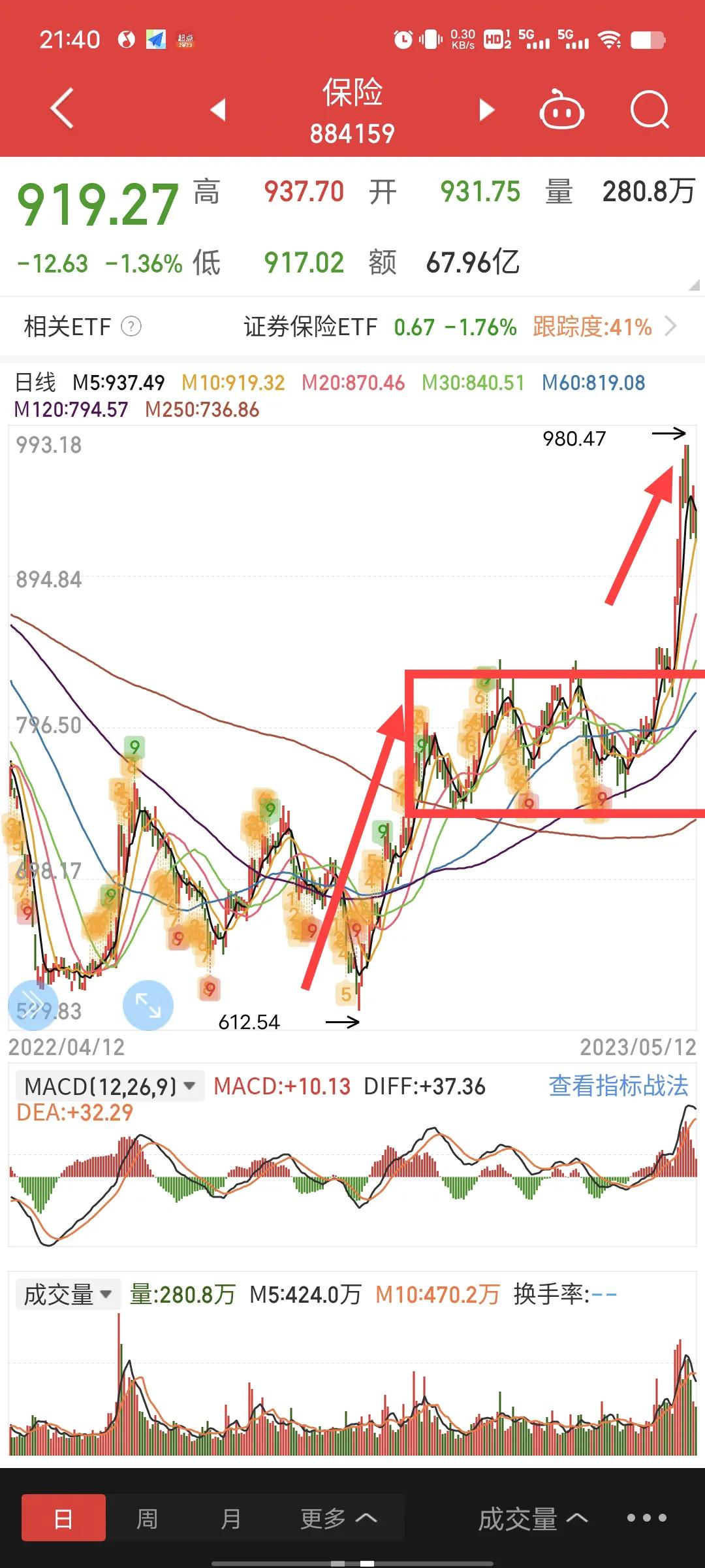 长线投资选股注意什么,右侧买入法选股