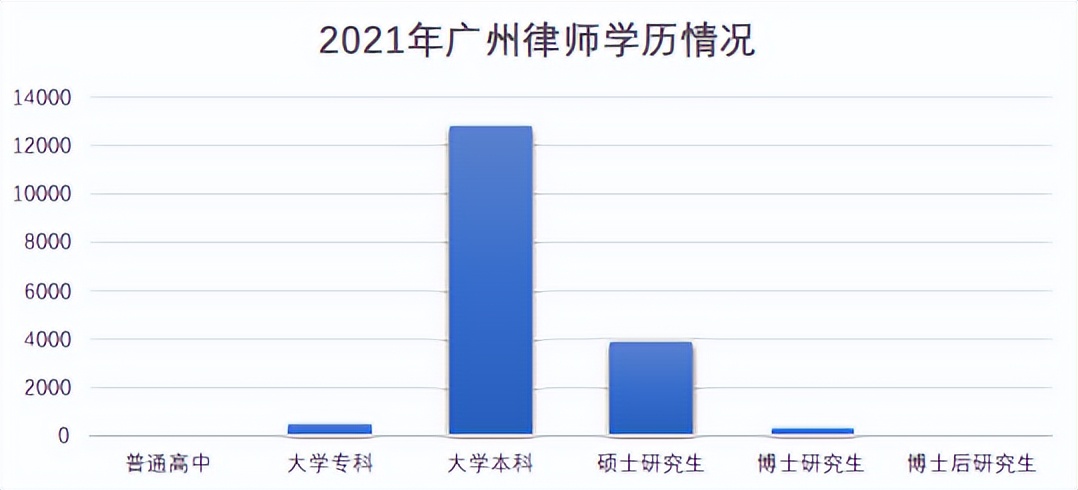 各城市律师最高收入排名,2018年北京律师人均收入排行