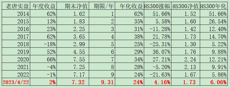 实盘记录软件,实盘记录30万炒股之旅