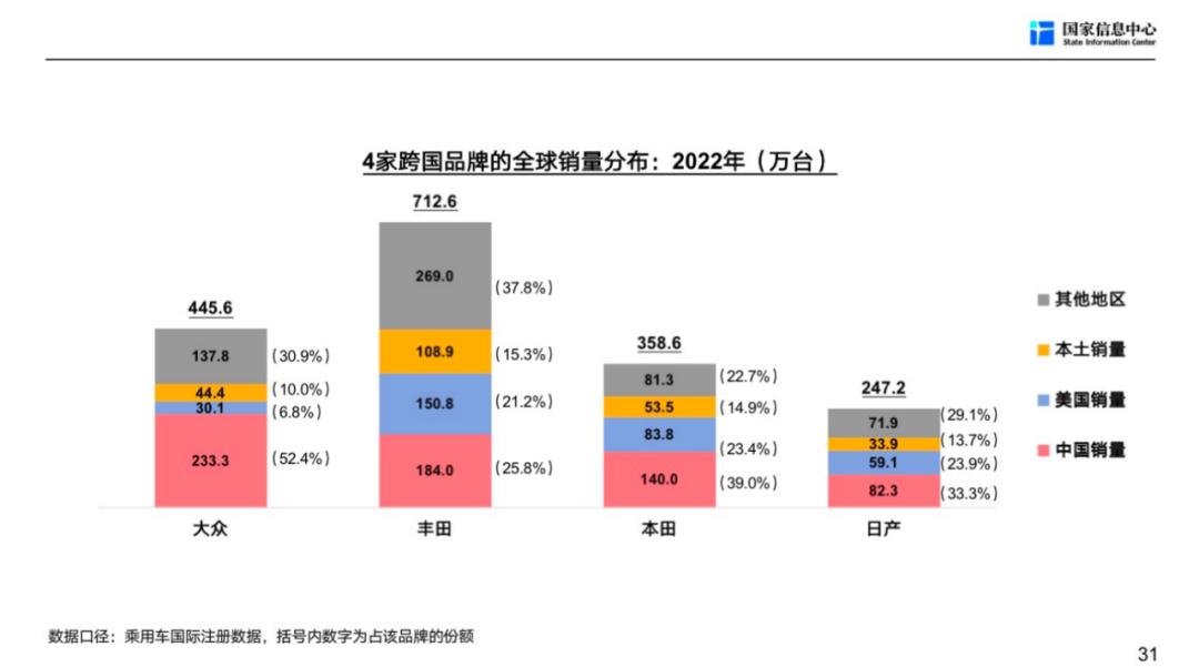 徐长明车市,徐长明谈未来车市