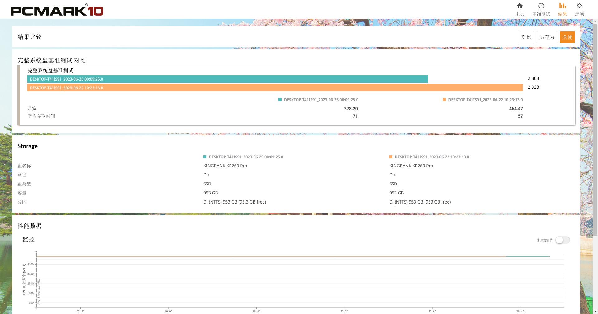 200多元的PCIe4.0中速SSD值得买吗？金百达KP260Pro详细测试报告