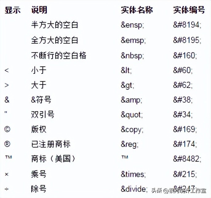 html源码统计工具,html语言编程入门
