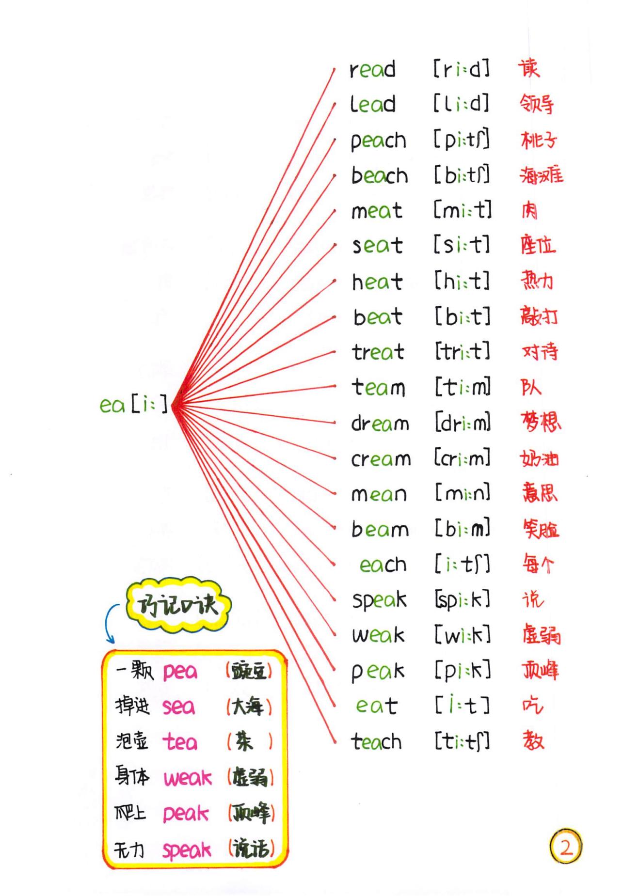 博士妈妈整理的英语语法,博士妈妈整理拼音拼读表