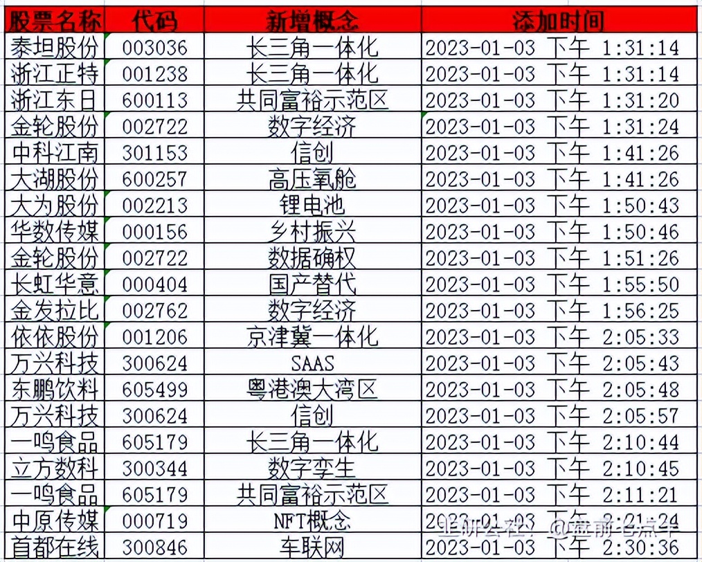 2022年1月7日盘后股市分析,2022年1月5日盘后股市分析