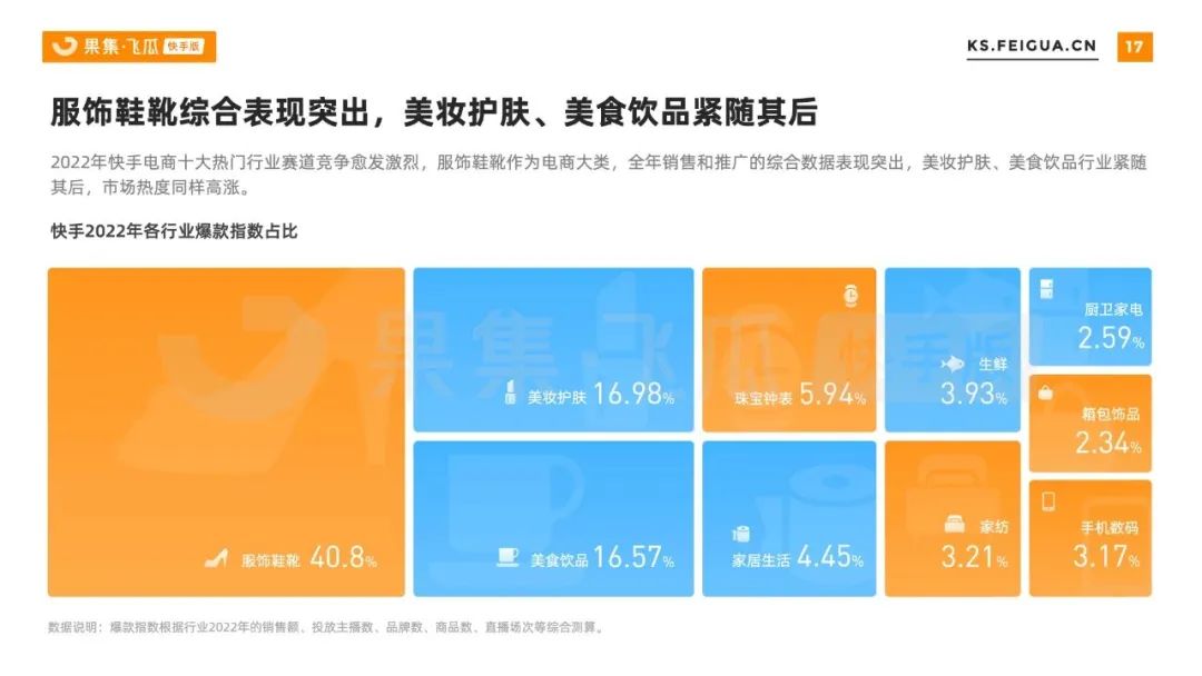 快手电商的促销战略,快手电商如何做好做大