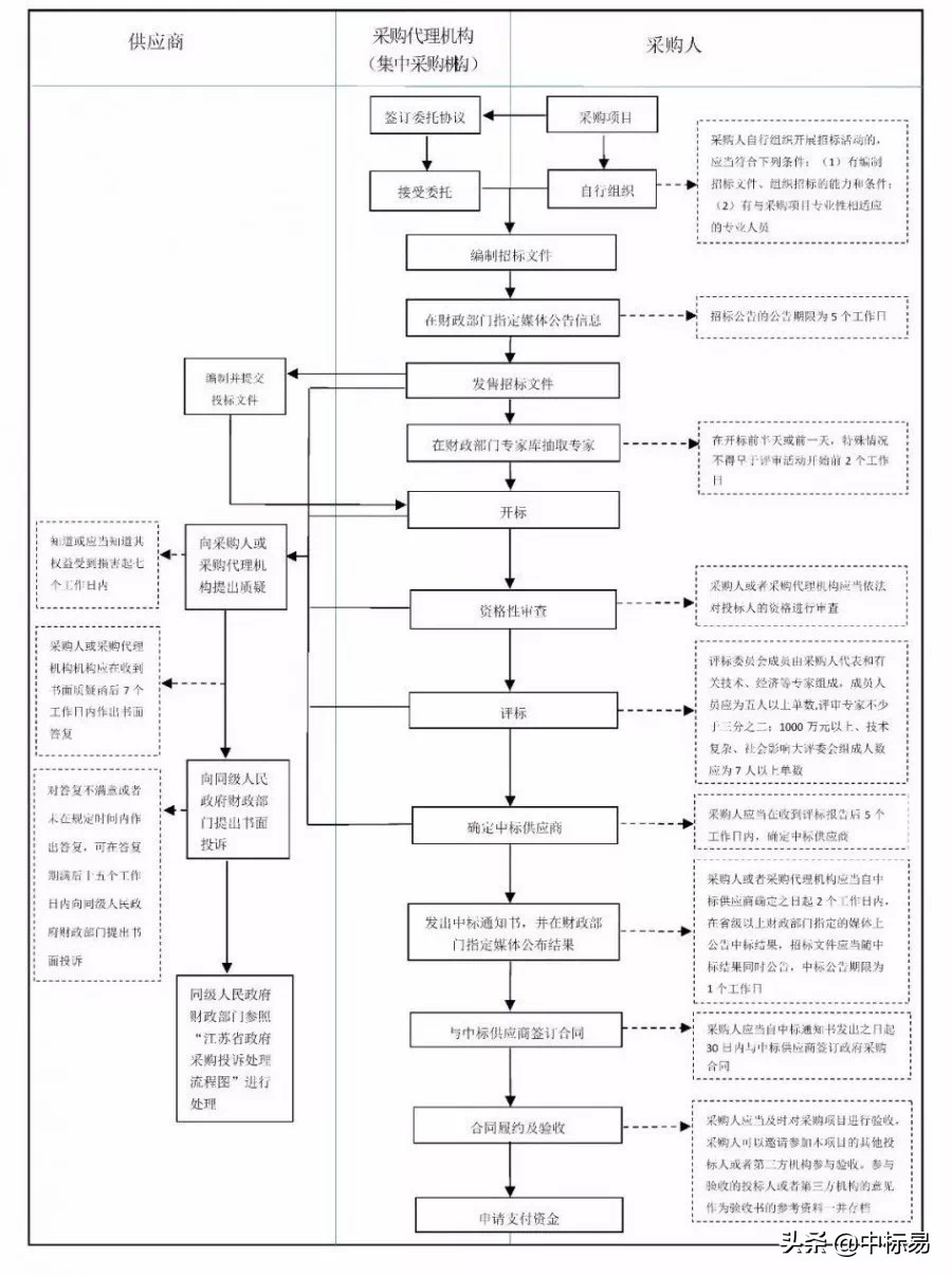 采购基础知识点大全,采购的必备基本知识