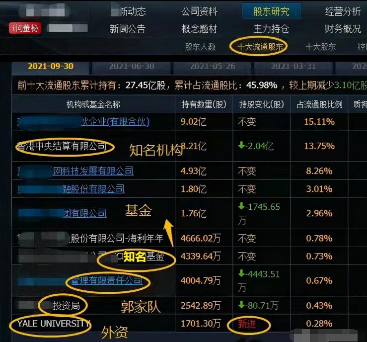 A股技术分析到底有没有用,a股技术分析