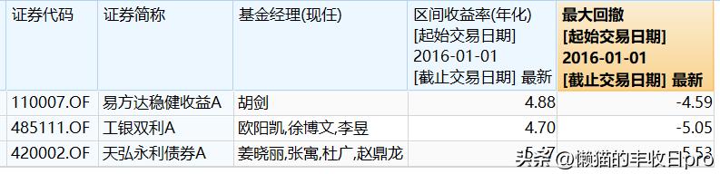 纯债基最近连跌的原因,哪个债基爆雷了一天跌多少