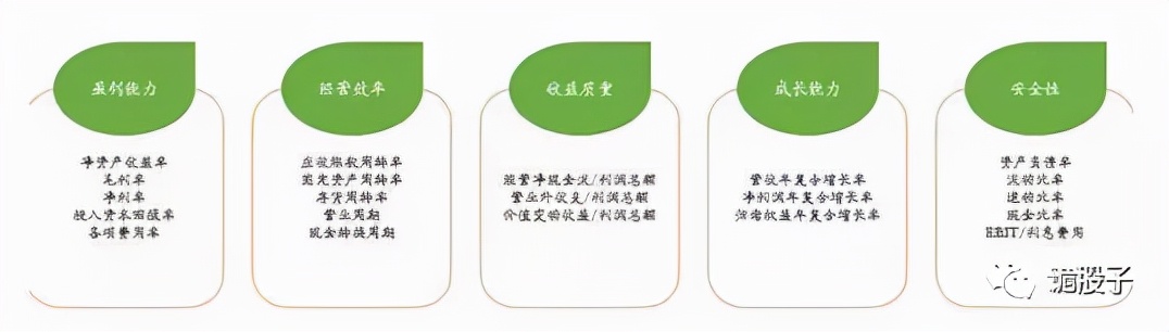 a股趋势结构课程,a股投资逻辑口诀