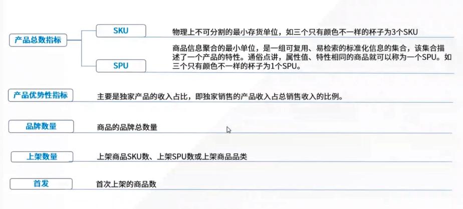 统计学基础及量化分析,怎样用统计学知识分析行业数据
