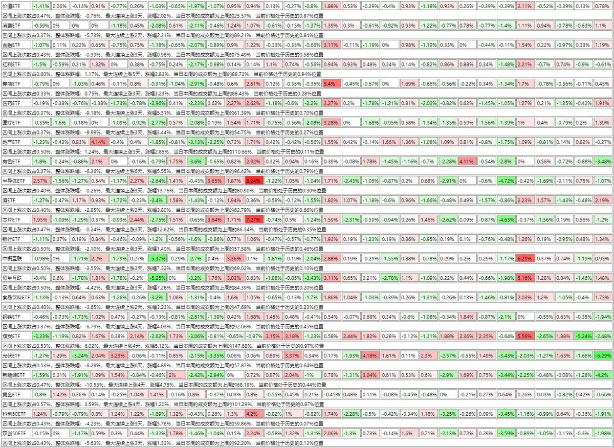 消费股创新高的原因,消费股近期上涨的背后逻辑