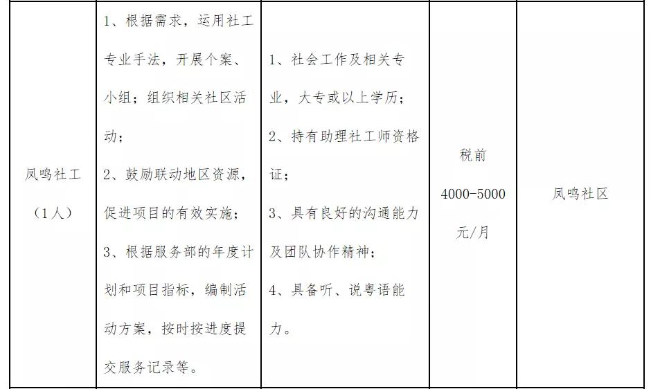 佛山桂城普工招聘,佛山广州月薪1万的工作招聘