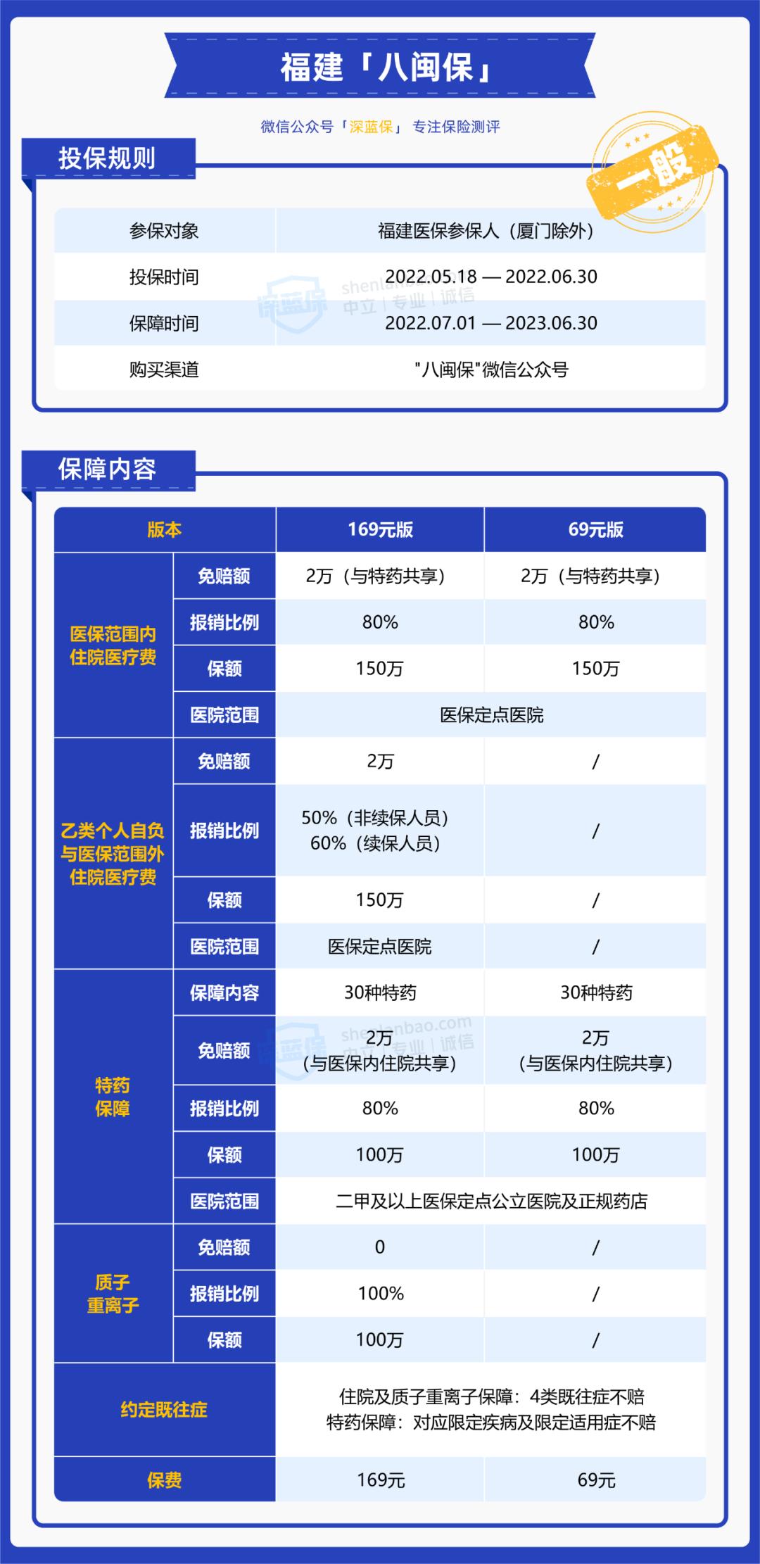 大家都买的平安什么险,大家都在买什么保险