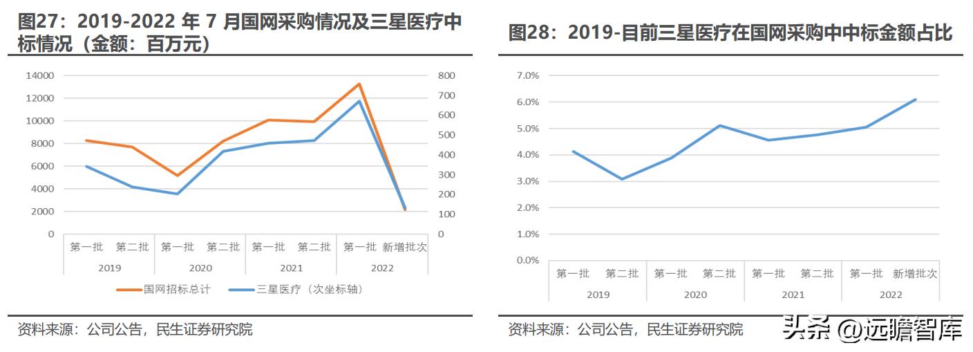 电表行业发展趋势及前景,电表行业现状与前景