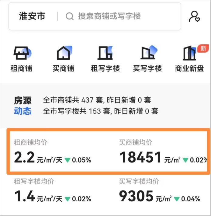 藏不住了!淮安「王炸级准现铺」正在发售,仅36套