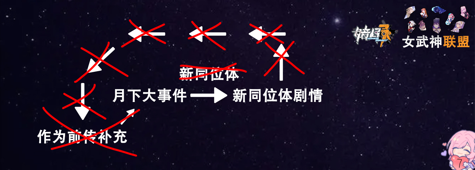 崩坏三爆发状态女武神有哪些,崩坏三前瞻直播6.5任务奖励