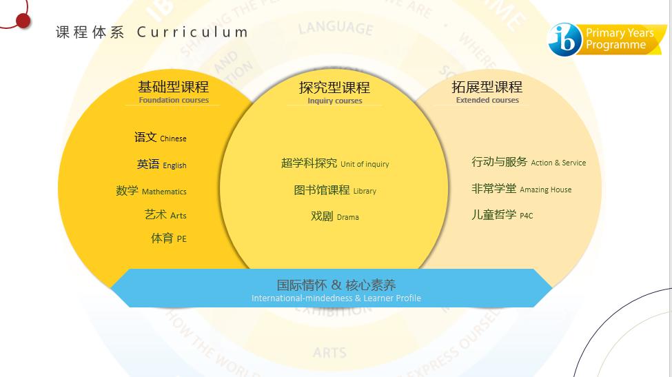 ib国际学校上海,上海ib国际学校一览表