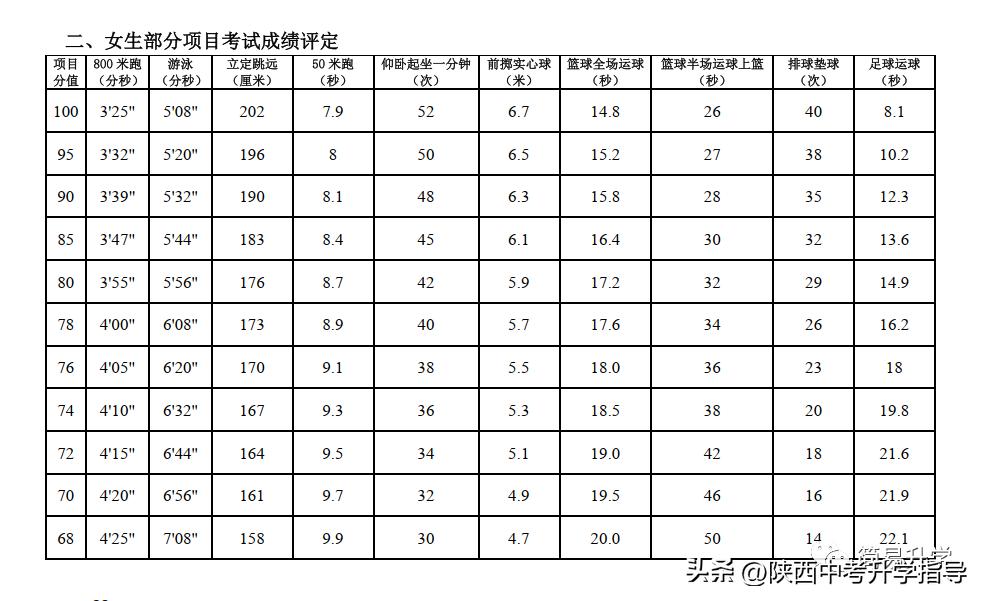 中考体育22次犯规,中考体育犯规会零分吗