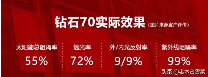 汽车贴膜分享,汽车贴膜鉴赏