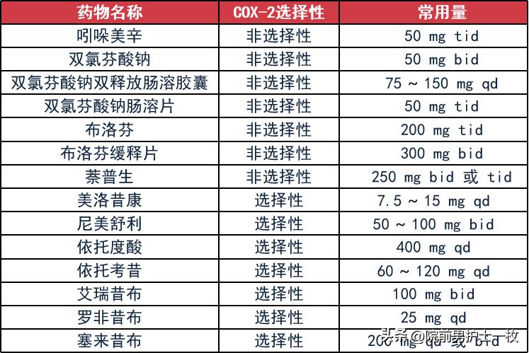 痛风诊治中需要注意哪些问题,痛风的治疗与饮食