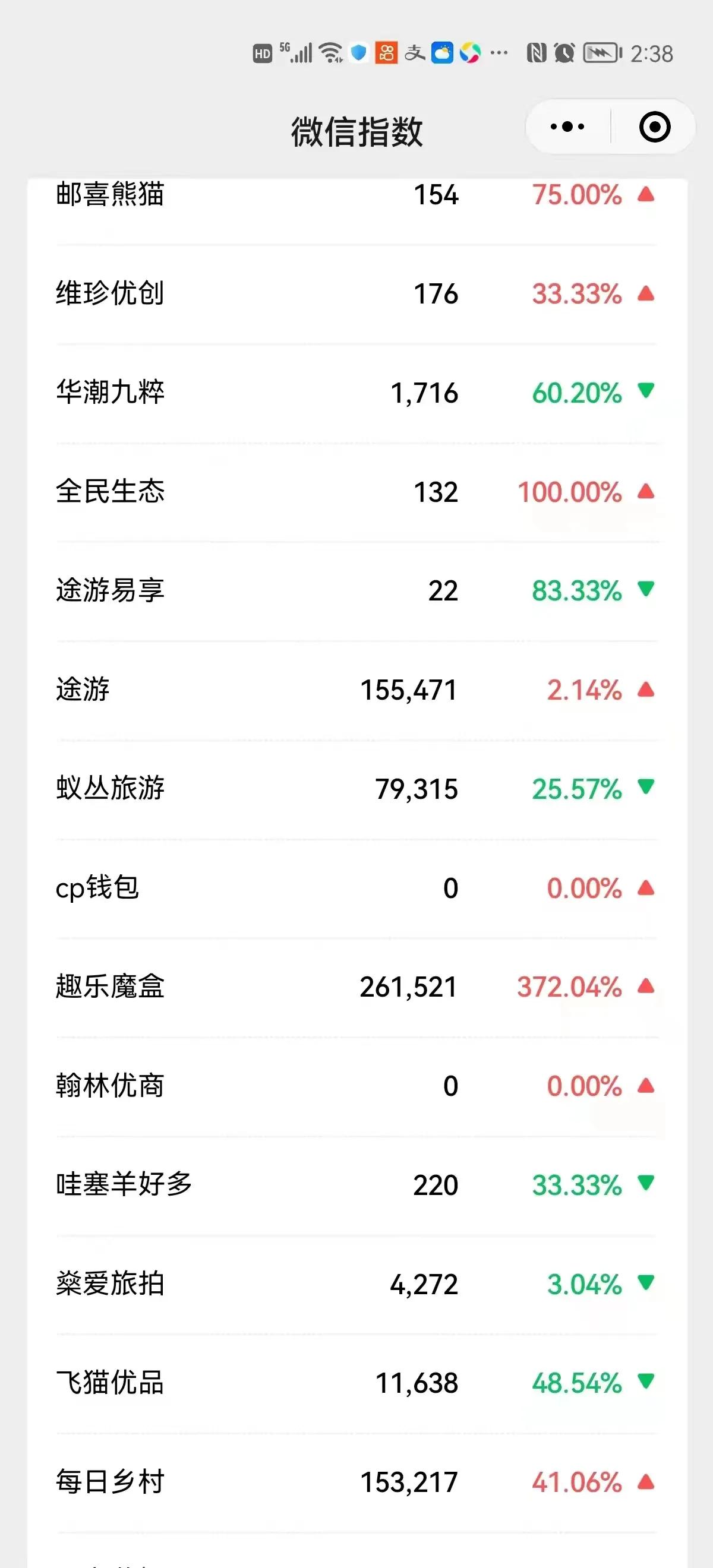 趣乐魔盒首码是什么,趣乐魔盒交易链接