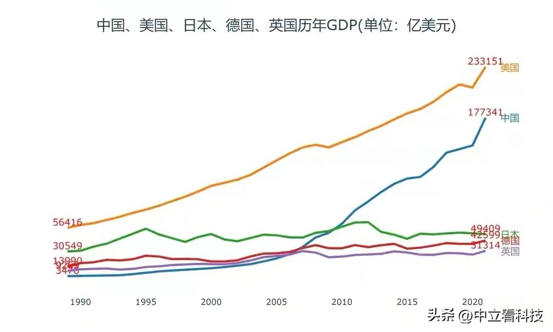 南欧经济为什么不如北欧,南欧为什么消费低