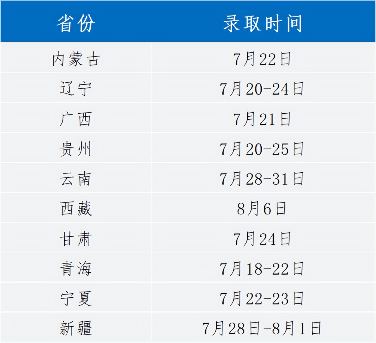 大连理工大学2022年录取时间及查询方式发布