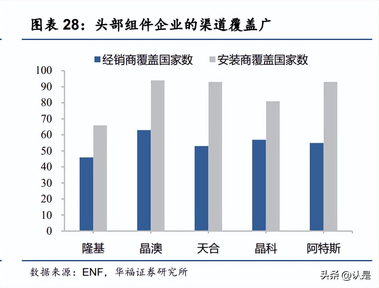 晶澳科技组件最新消息,晶澳科技光伏组件价格走势