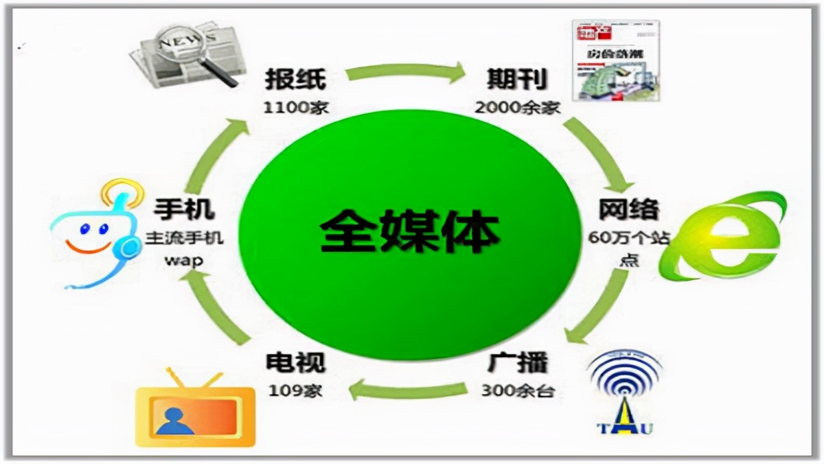 旅游景区营销战略管理,6-4营销战略的策略详解