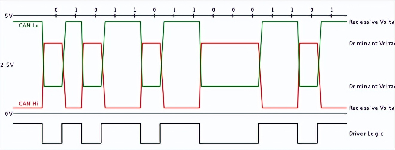 汽车网络原理视频,汽车网络故障案例