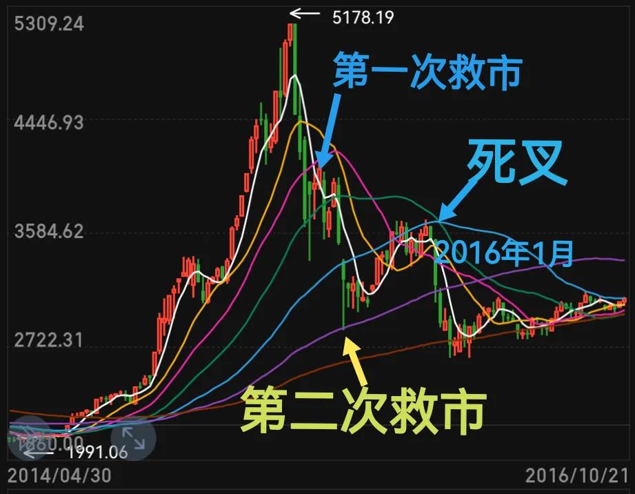 股市回忆录4完整版,2006牛市回忆录