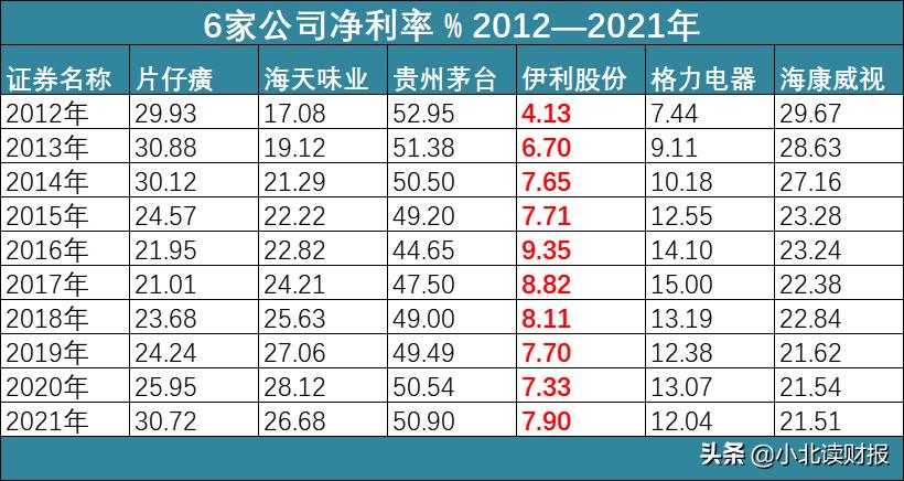 股票精选的5个财务指标,利润连续6年稳定增长的绩优股
