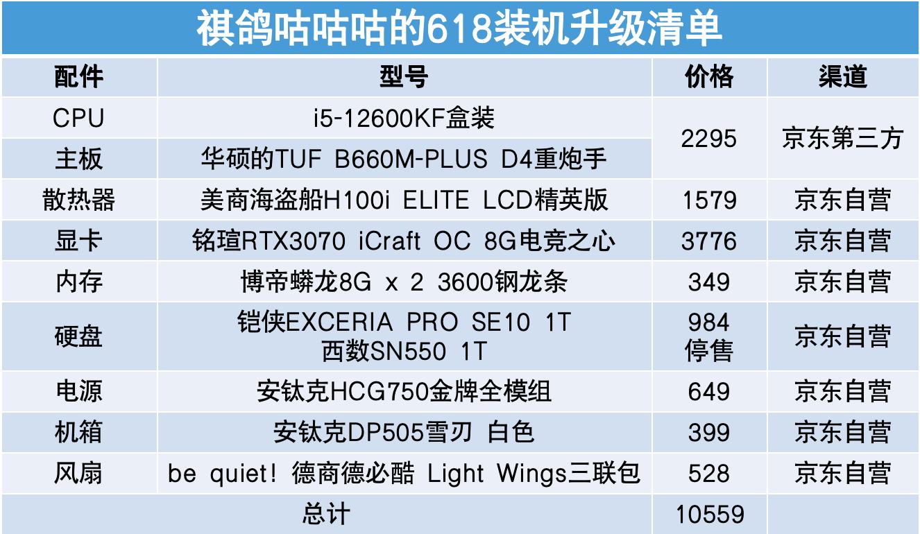 618恰逢显卡价格回落，聊一聊我的台式机升级清单