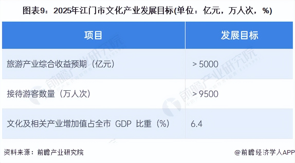 江门魅力之都体验,广东第一侨乡江门