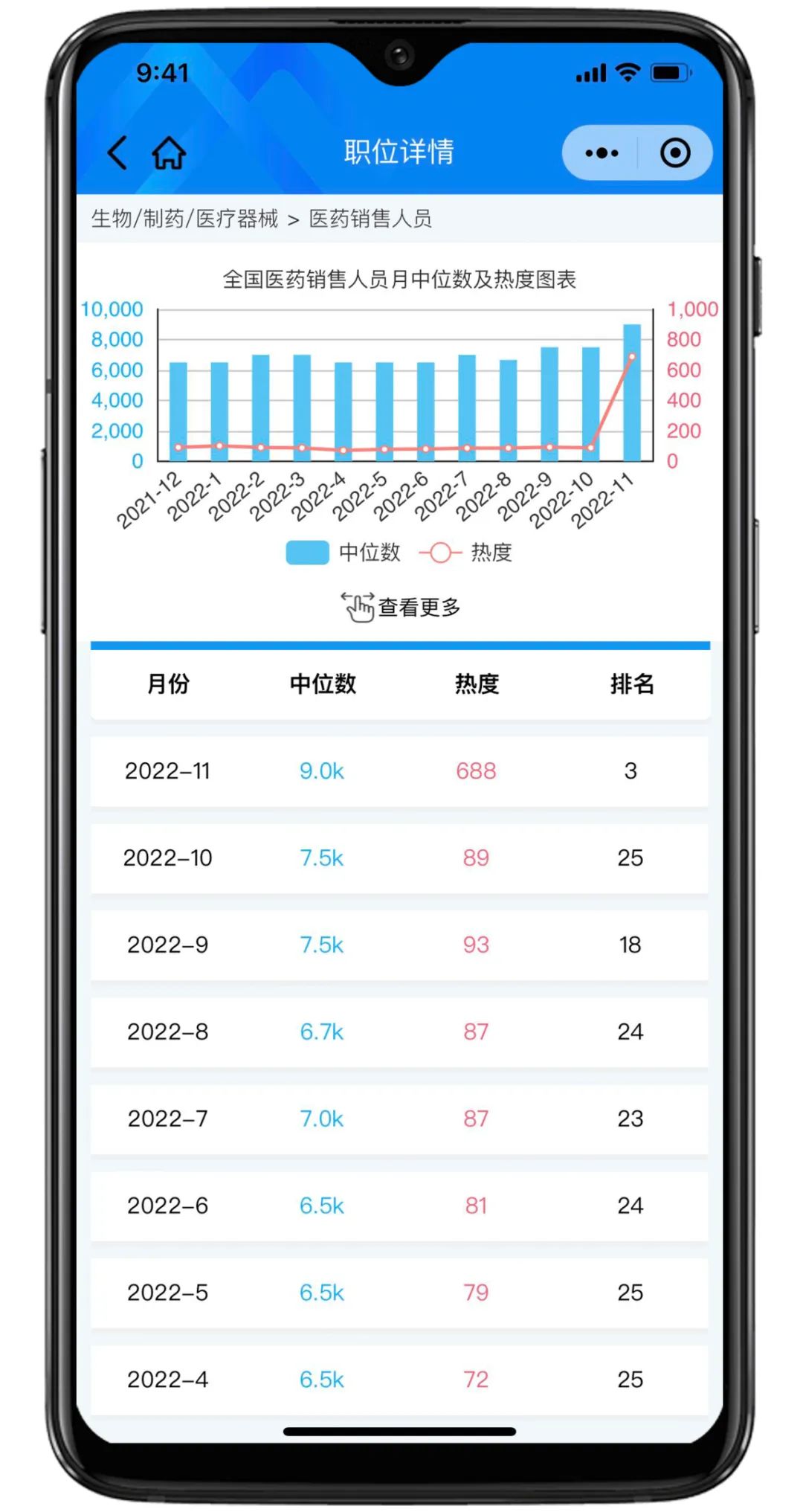 囤药指数预警，11月医药行业销售岗位招聘热度创新高！