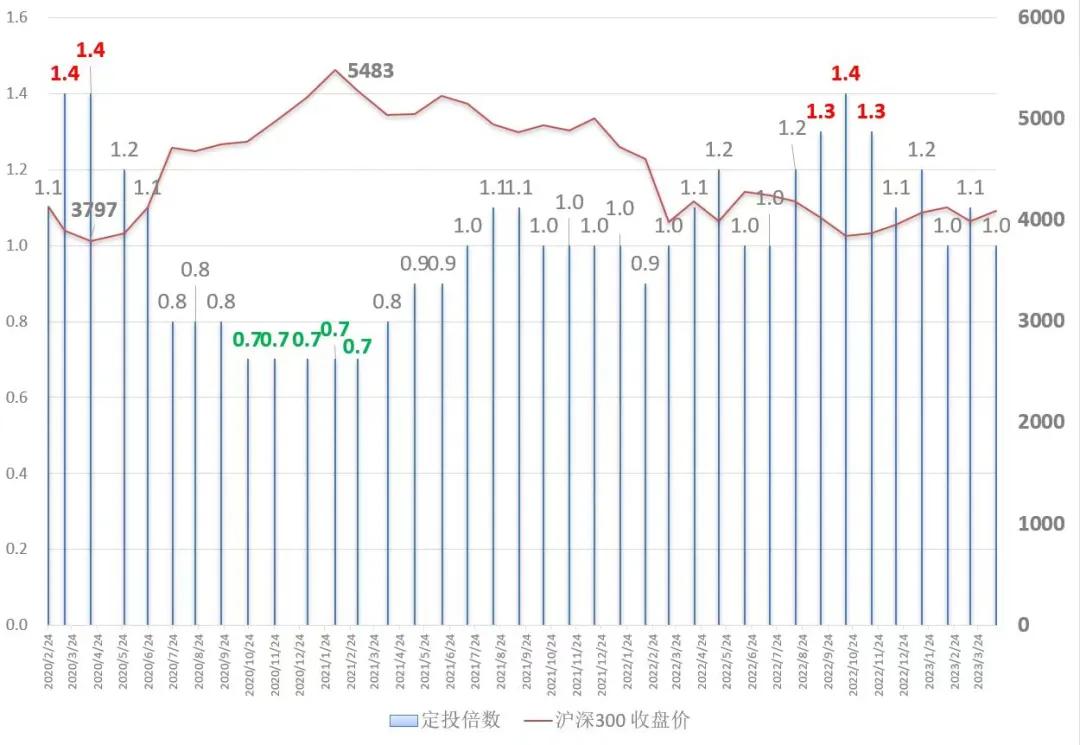 股票择时有多难,择时交易亏损原因