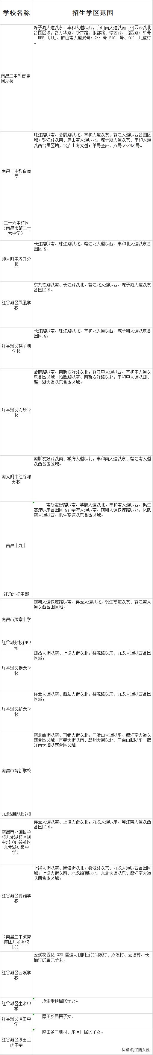 南昌八一中学学区范围,南昌东湖区初中学区划分