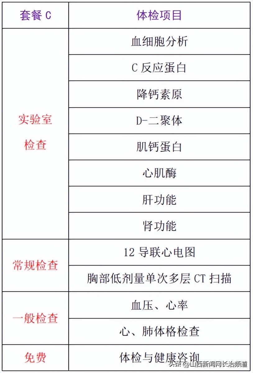 长治市妇幼保健院周六体检吗,阳康安心体检套餐