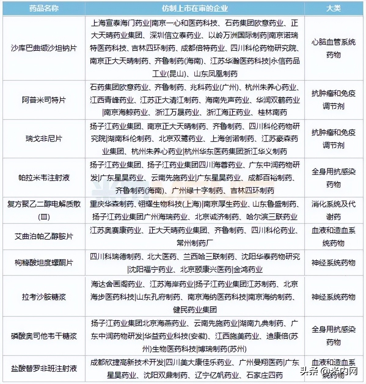 十大仿制药,第一批鼓励仿制药清单出炉