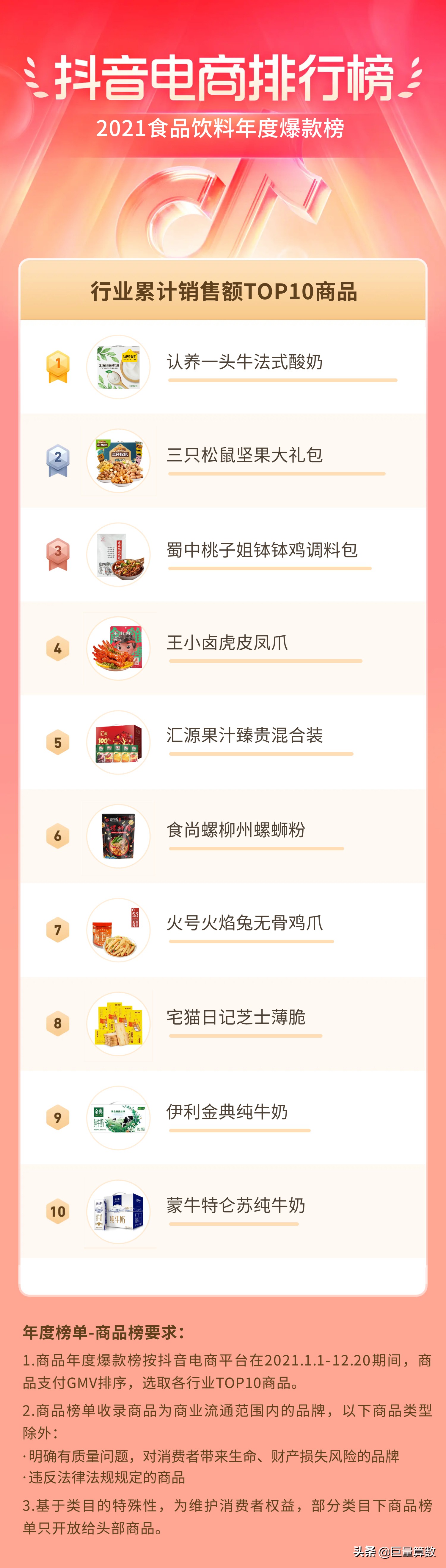 2021抖音电商排行榜,抖音电商2021年度报告