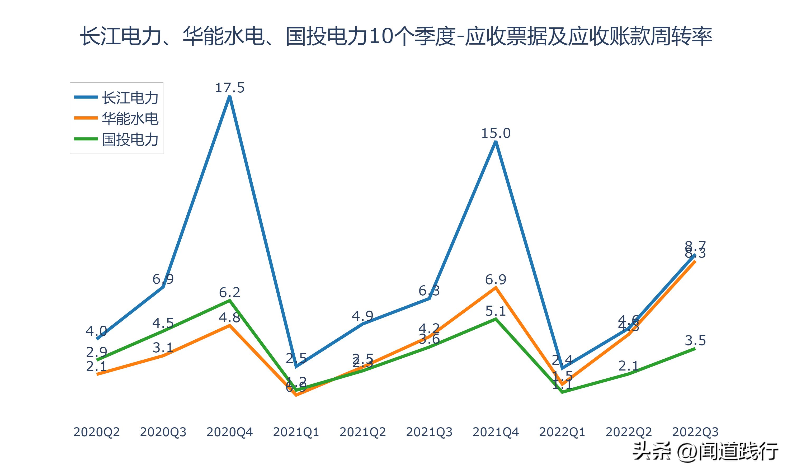 华能水电和长江电力哪个值得投资,长江电力华能水电