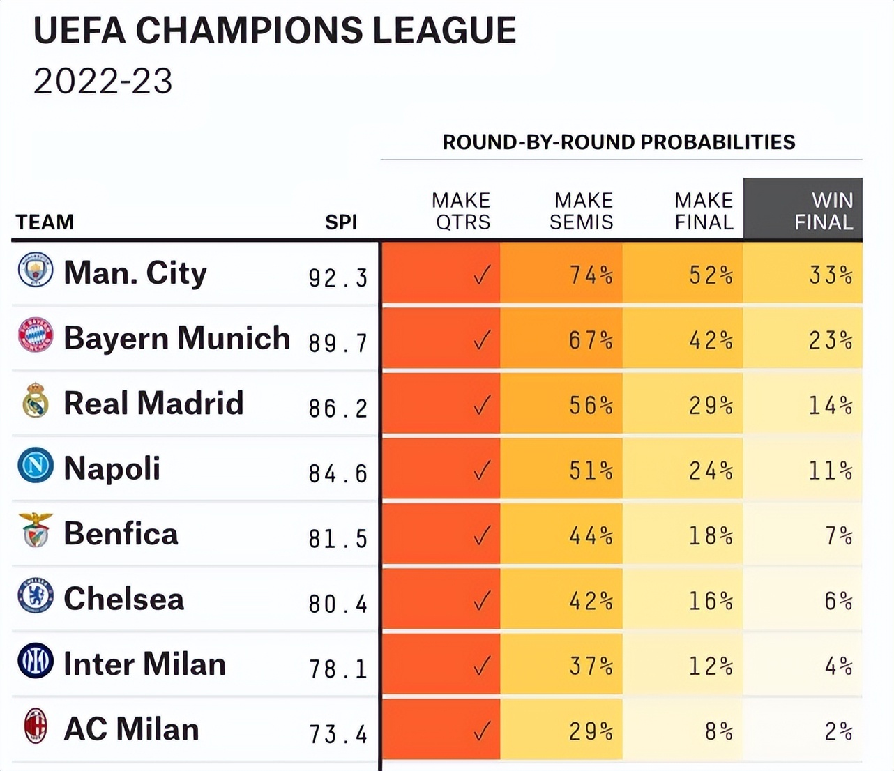 欧冠夺冠热门排行,欧冠夺冠拜仁多特