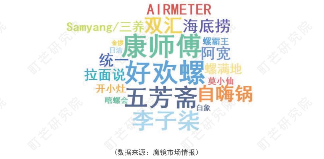 方便速食行业现状,方便速食的市场分析