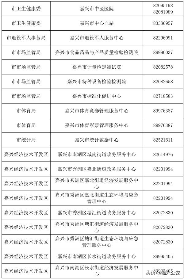 2023年事业编招聘岗位嘉兴,嘉兴事业编制招聘2023公告