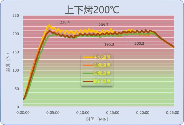 大宇k9和大厨db610d蒸烤箱哪个好,大宇蒸烤箱k7和k9