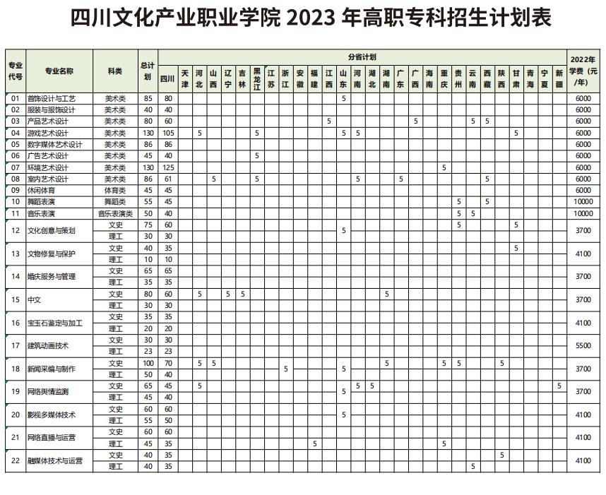 双高院校和优质高职院校什么区别,全国56所中国特色高水平高职学校