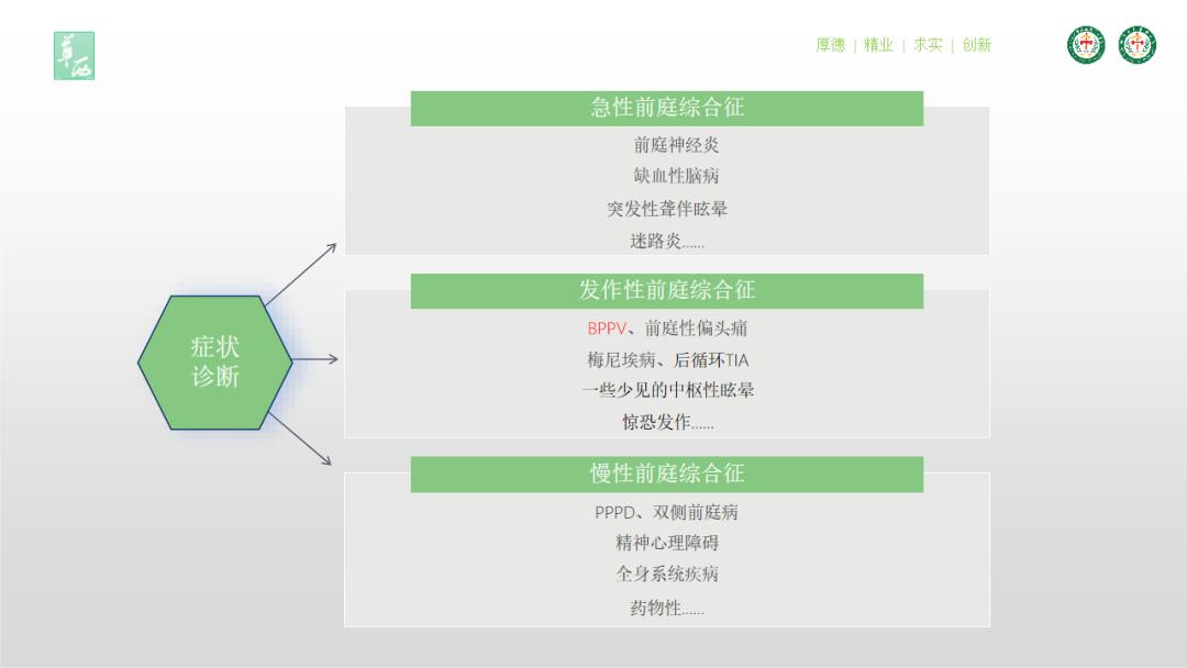 临床听力学技术专业沙龙|戴晴晴:难治性或不典型的BPPV处置
