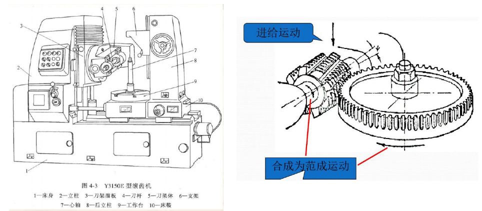 超精密加工基础知识,机械加工年度个人总结
