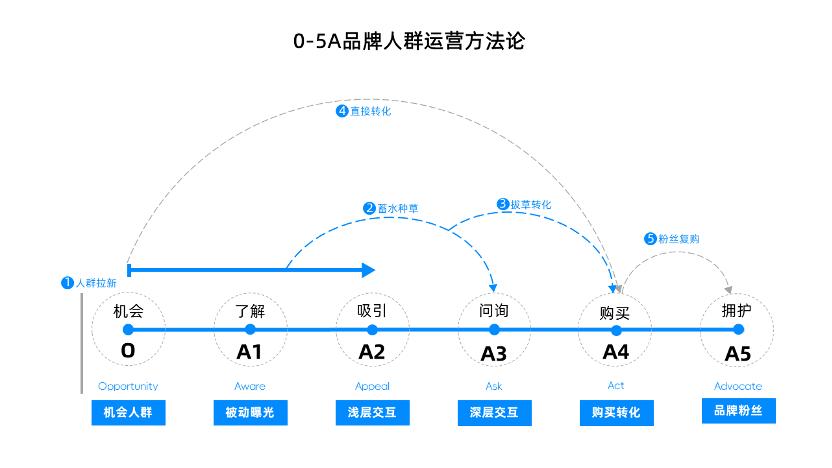 推荐和搜索2把钥匙，打开工业制造企业营销获客的思维禁锢丨燎原